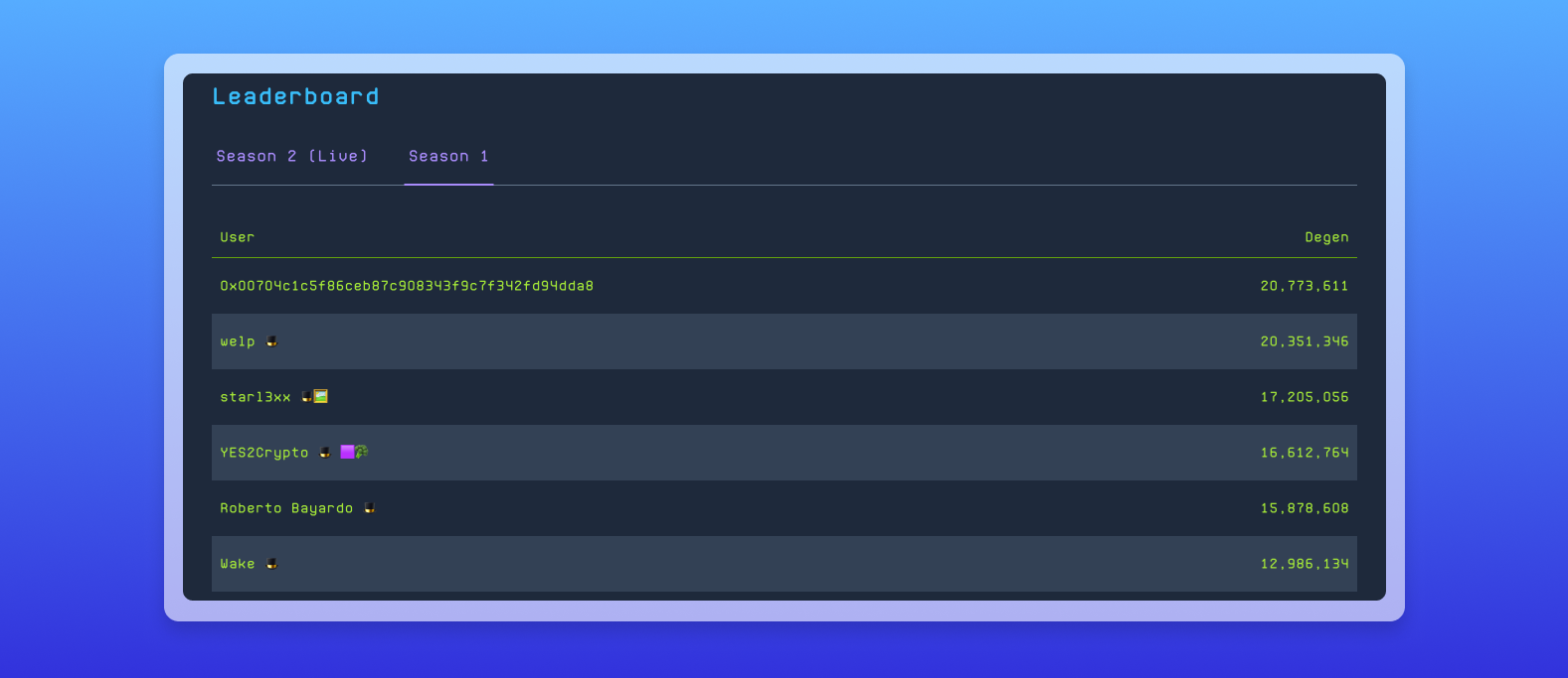Screenshot of the leaderboard for DEGEN liquidity mining