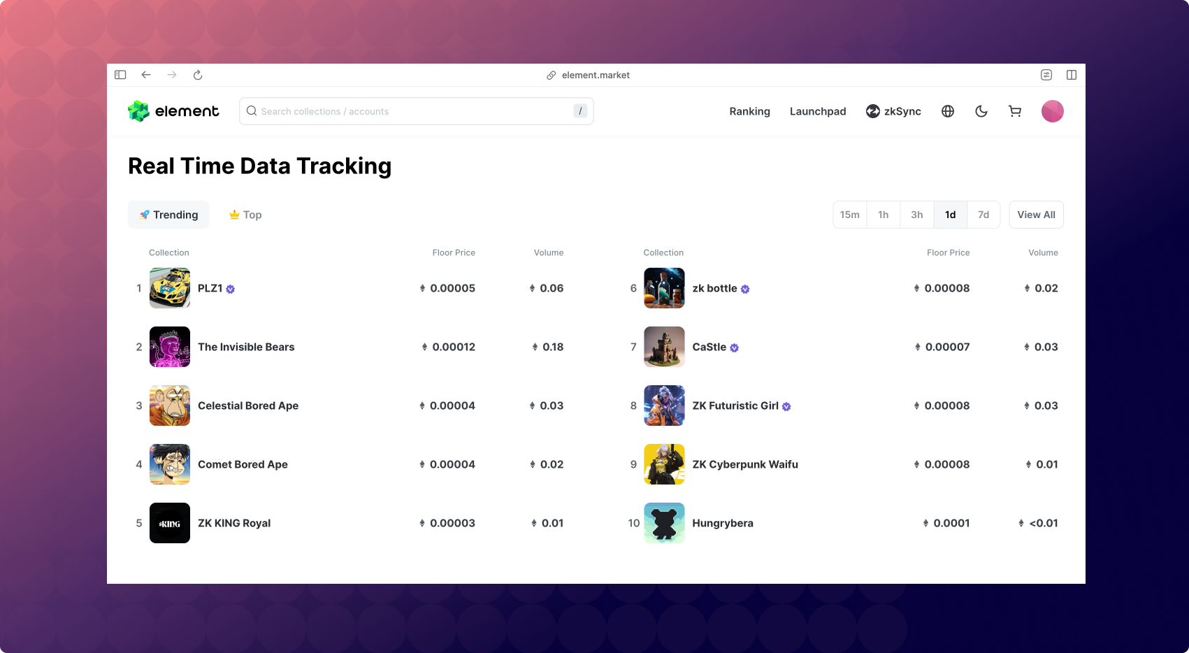 Element, the NFT market on zkSync