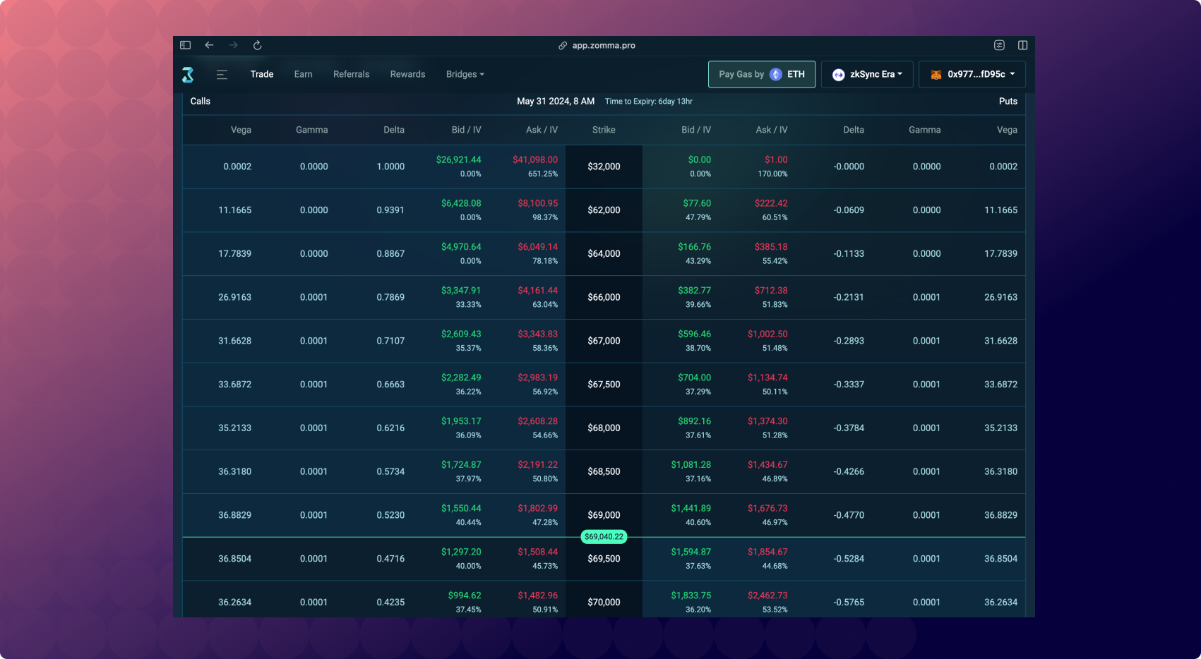 Trade options with Zomma