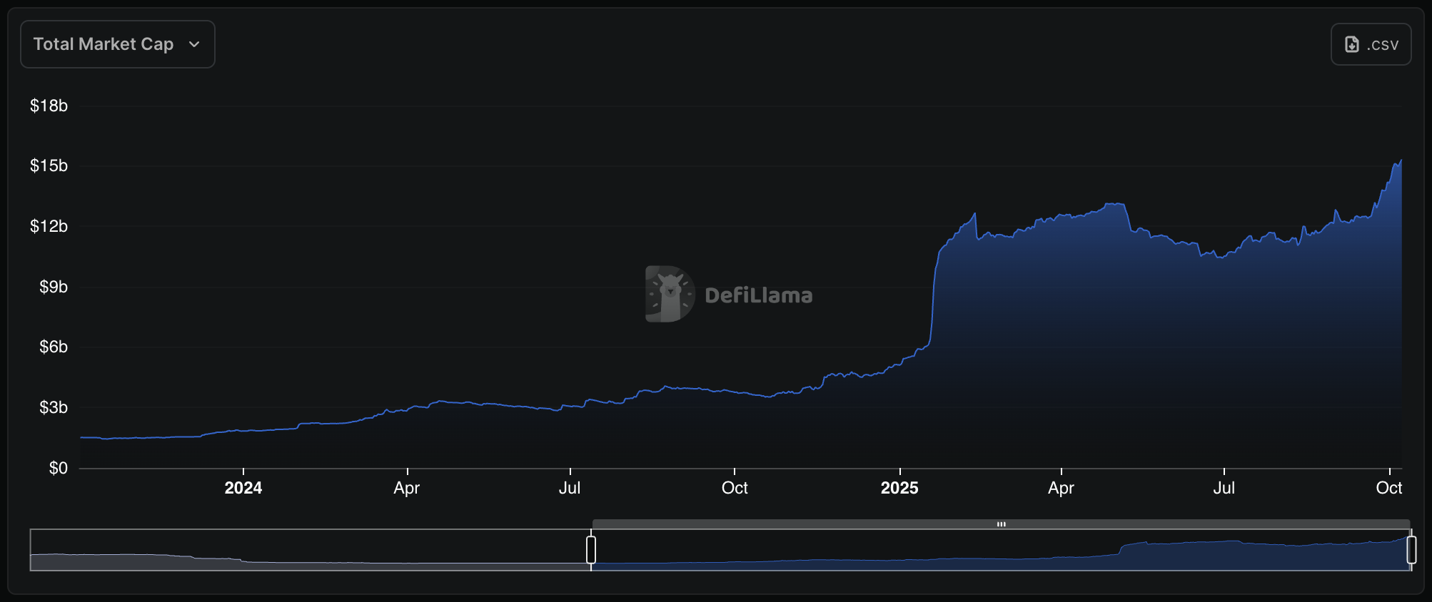 Solana stablecoins market cap