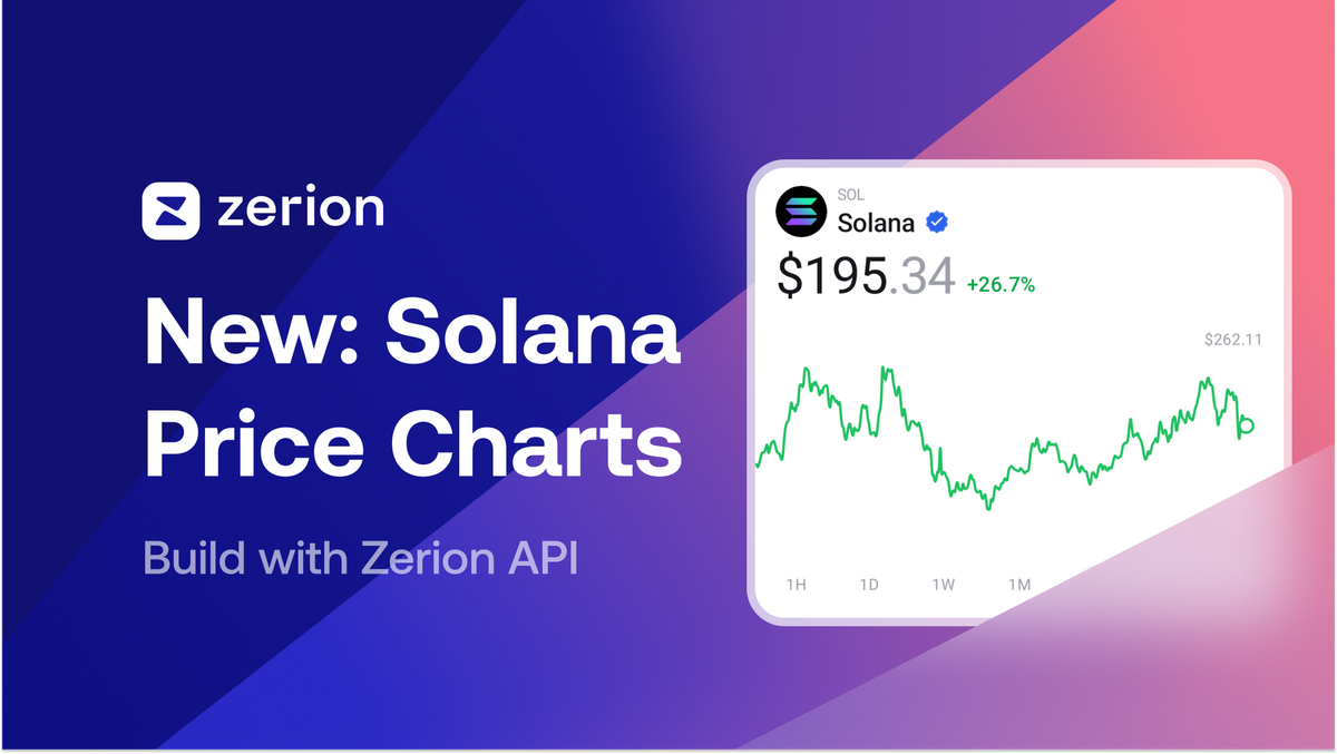 Solana Token Price Charts, Now in Zerion API