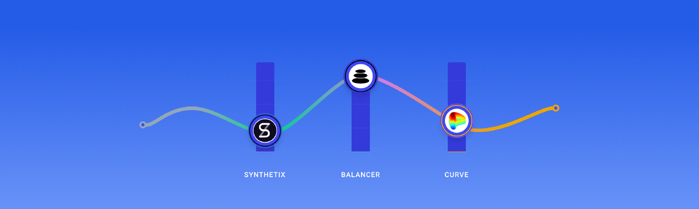 Yield Farming with Synthetix, Balancer and Curve