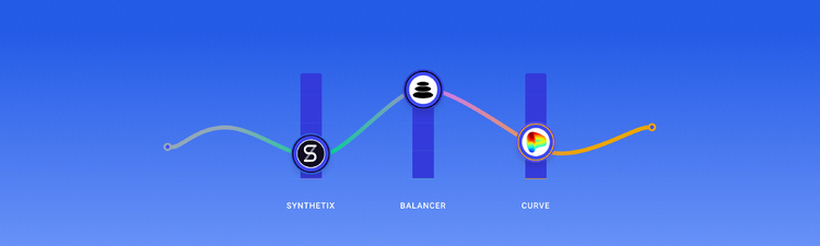 Yield Farming with Synthetix, Balancer and Curve