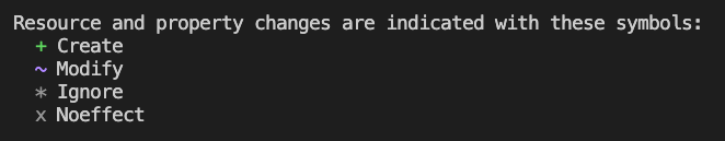 Instructions on a screen