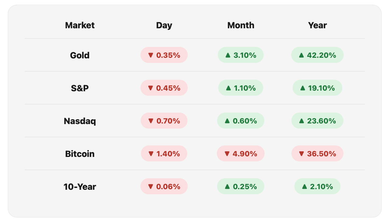 Opening Market Figures, 4 Aug, 2026.