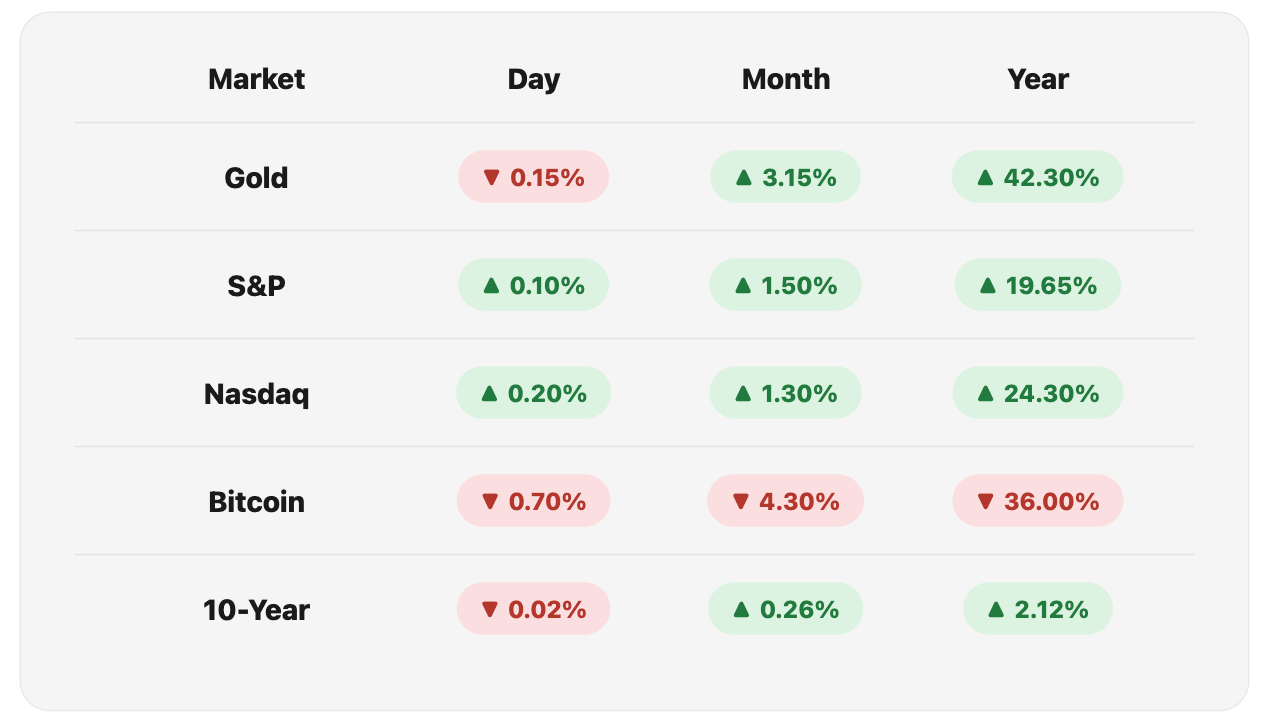 Opening Market Figures, Thu 6 Aug, 2026.