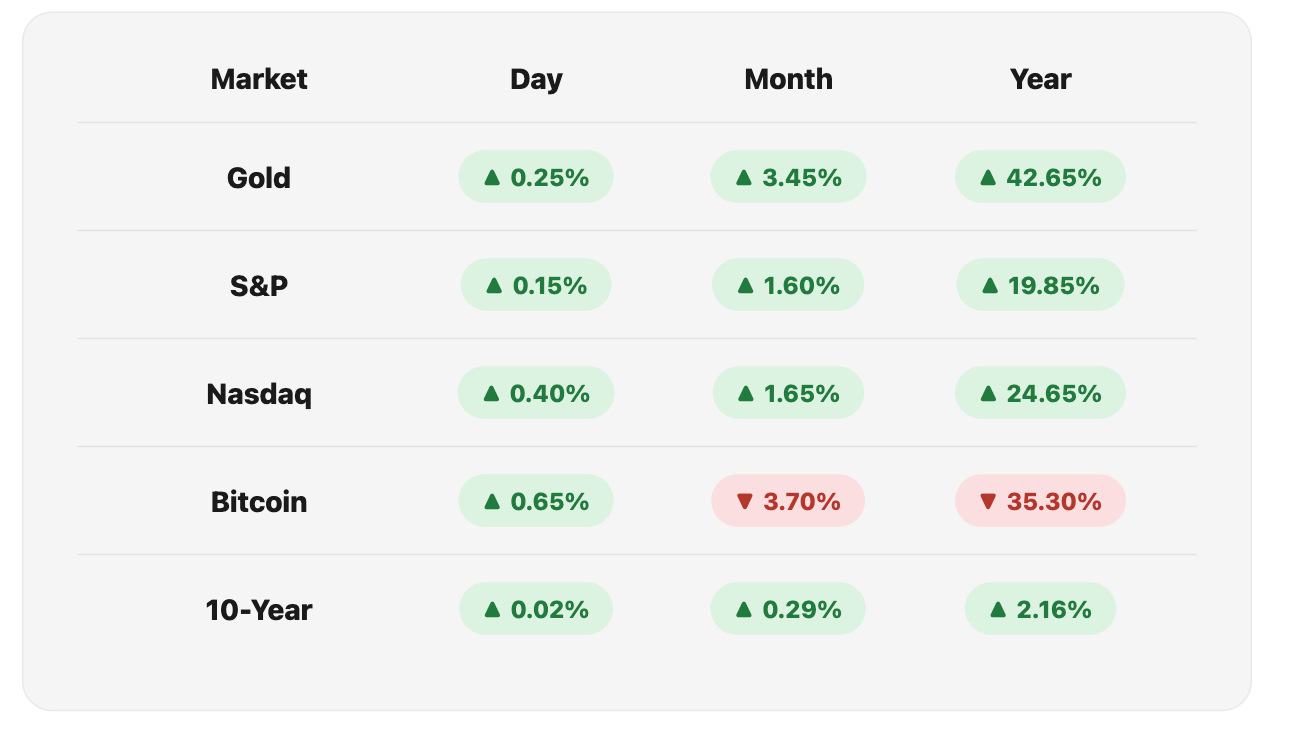 Opening Market Figures, Tue 11 Aug, 2026.
