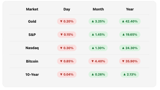 Opening Market Figures, Wed 12 Aug, 2026.