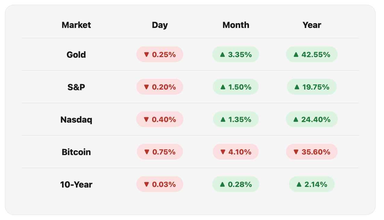 Opening Market Figures, Mon 17 Aug, 2026.
