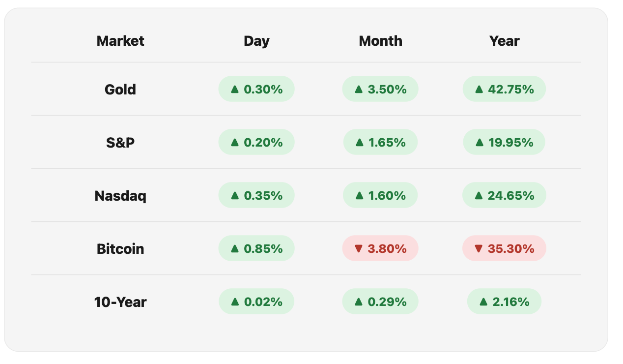 Opening Market Figures, Tue 18 Aug, 2026.