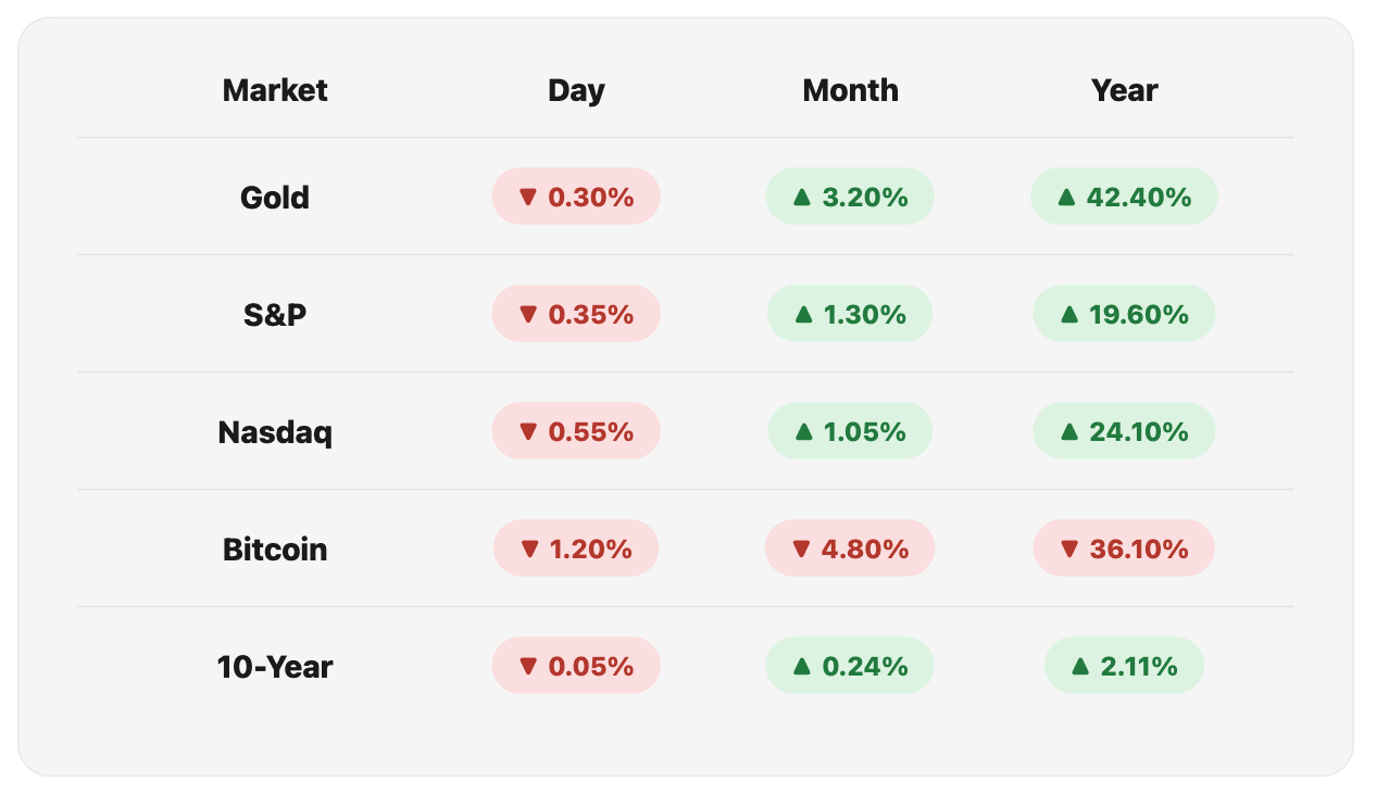 Opening Market Figures, Wed 19 Aug, 2026.