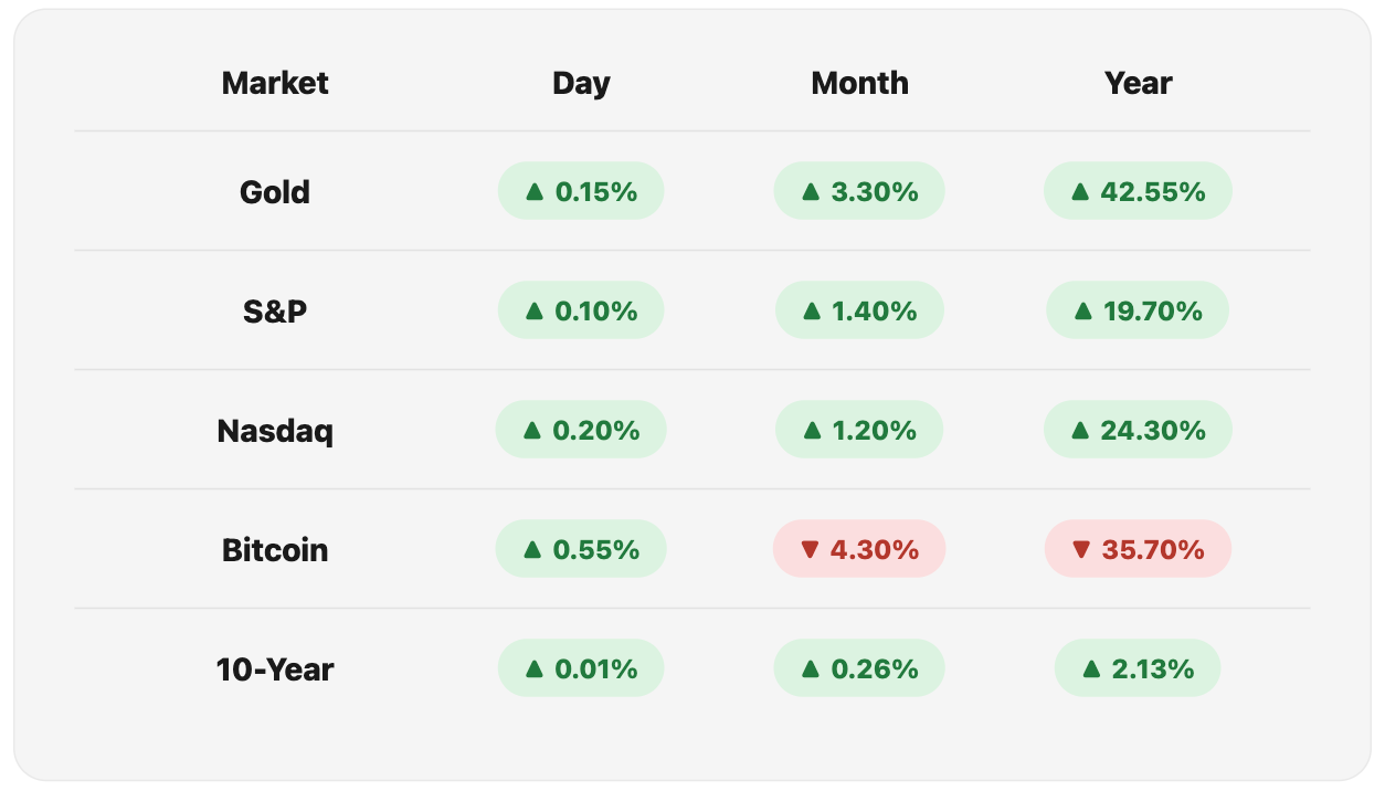 Opening Market Figures, Thu 20 Aug, 2026.
