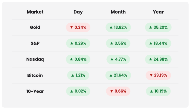 Opening Market Figures, Thu 27 Aug, 2026.