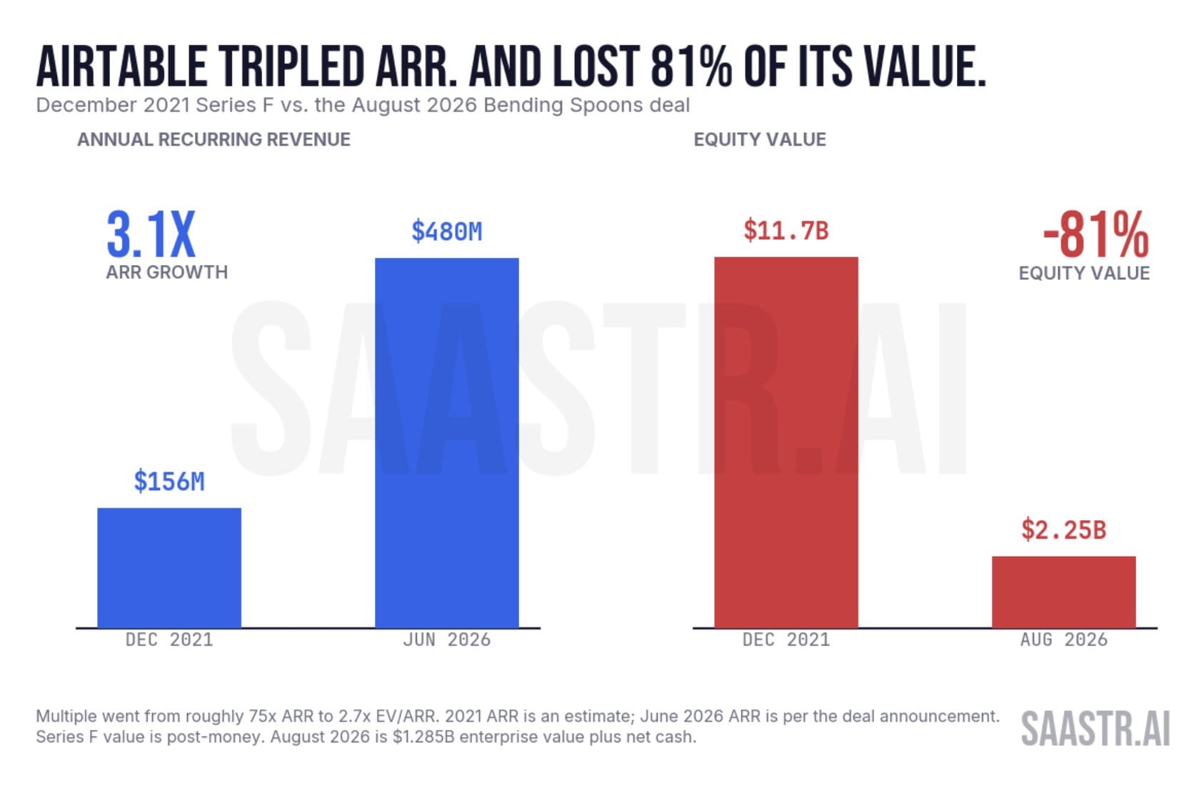 Source: Saastr.ai