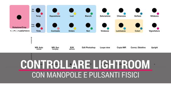 Guida su come implementare controlli fisici per regolare i cursori di sviluppo di Adobe Lightroom Classic
