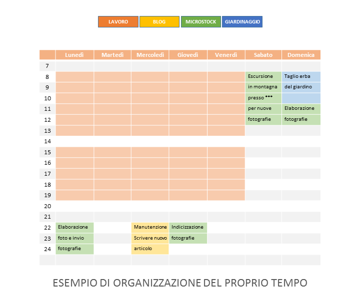 Organizza il proprio tempo - DIAGRAMMA