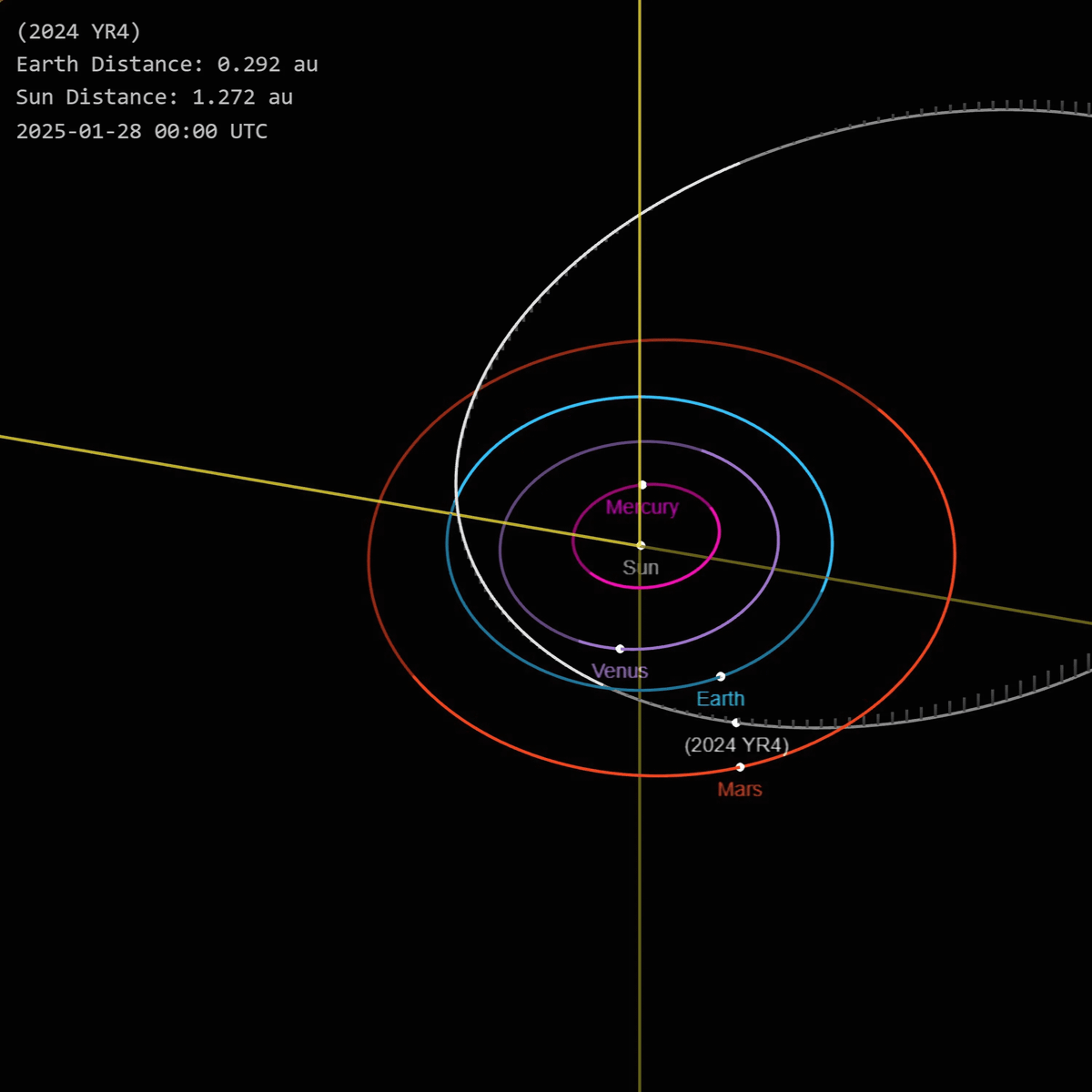 NASA Confirms Asteroid Has Promising Chance of Wiping Out Citywide Human Suffering