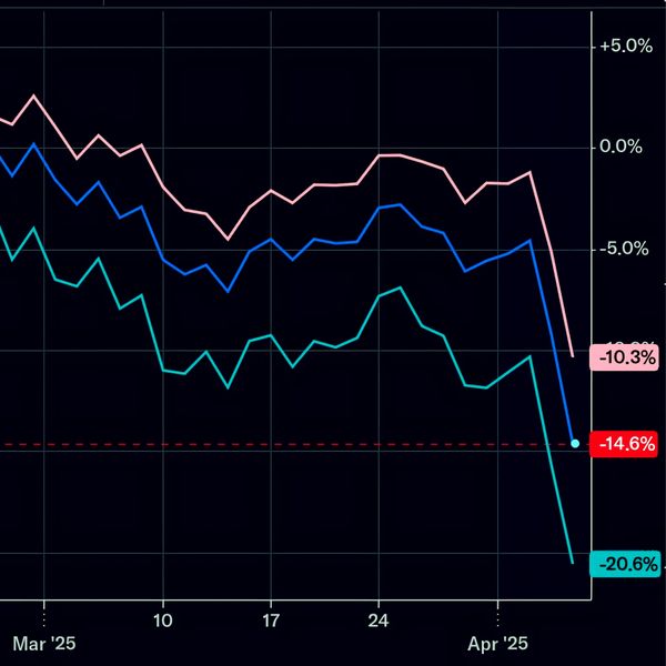 BIG WIN: Thanks to Trump, Stocks are Now Super Affordable