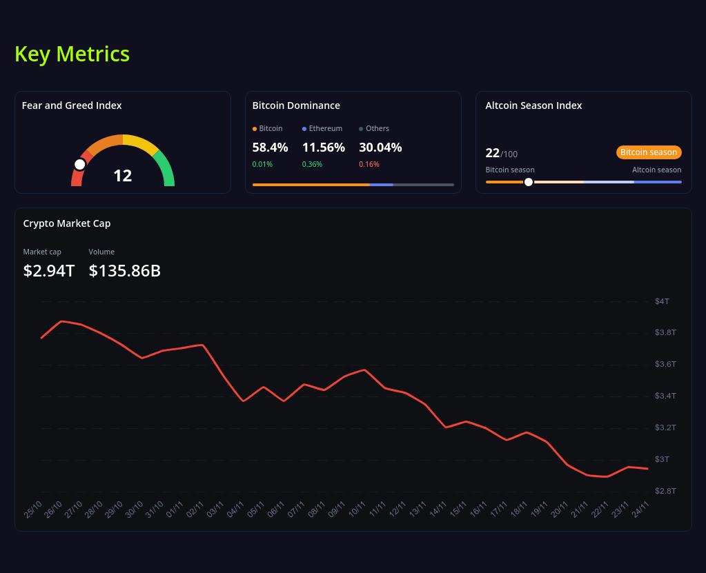 key metrics screenshot