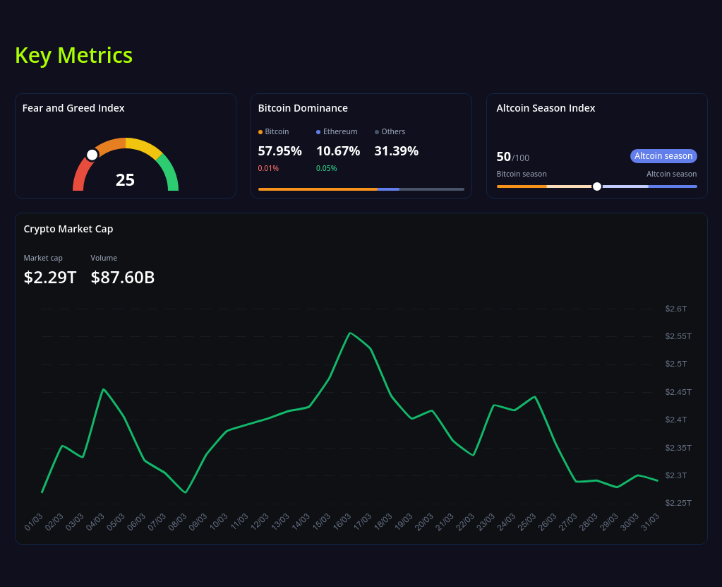 key metrics? screenshot