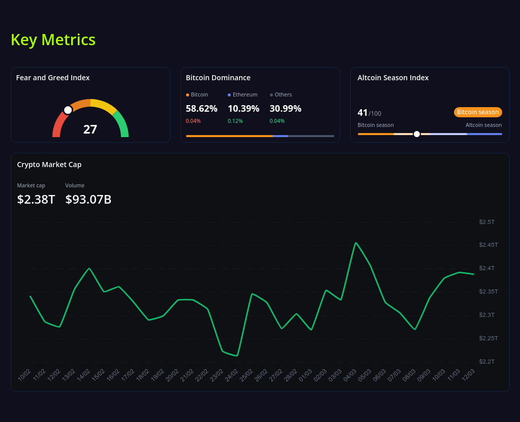 key metrics screenshot