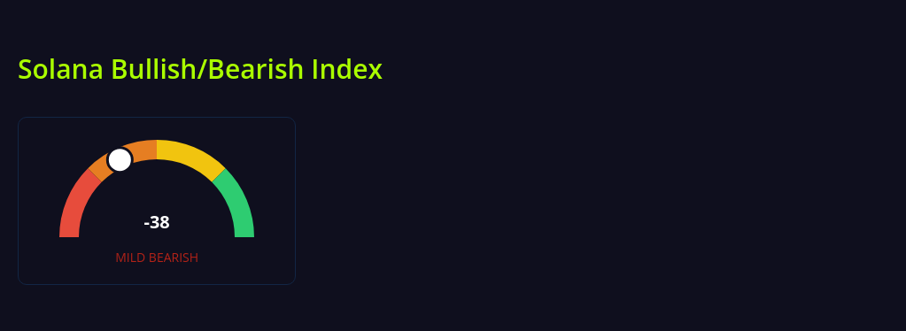 solana bb index screenshot