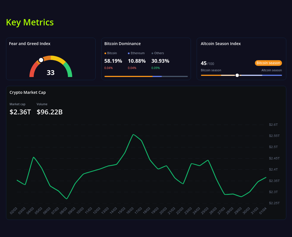 key metrics? screenshot