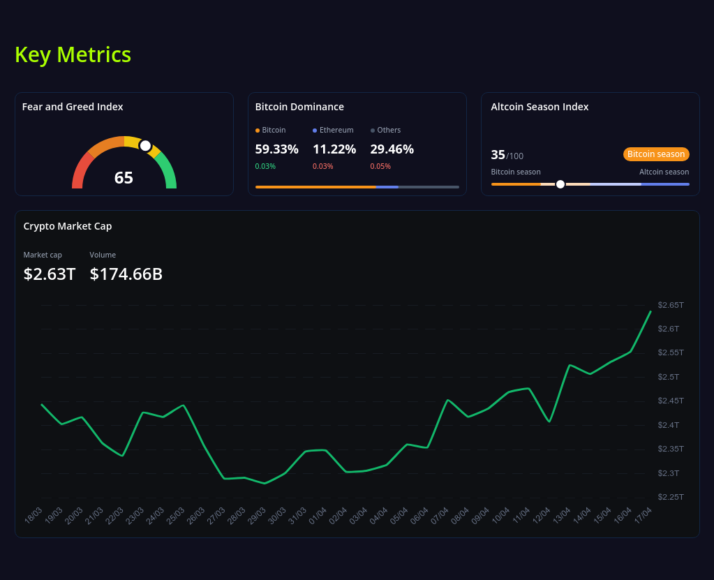 key metrics? screenshot