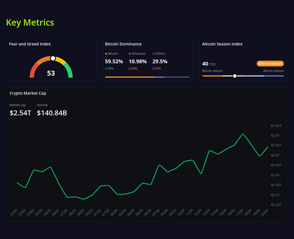 key metrics? screenshot