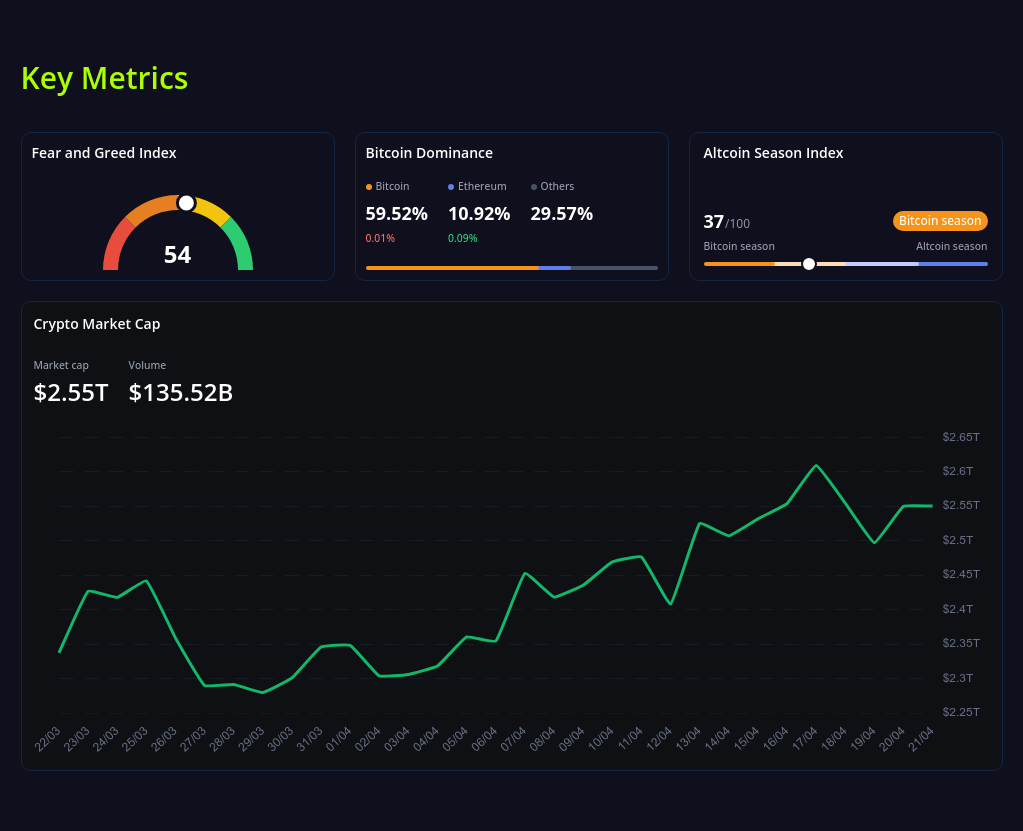 key metrics? screenshot