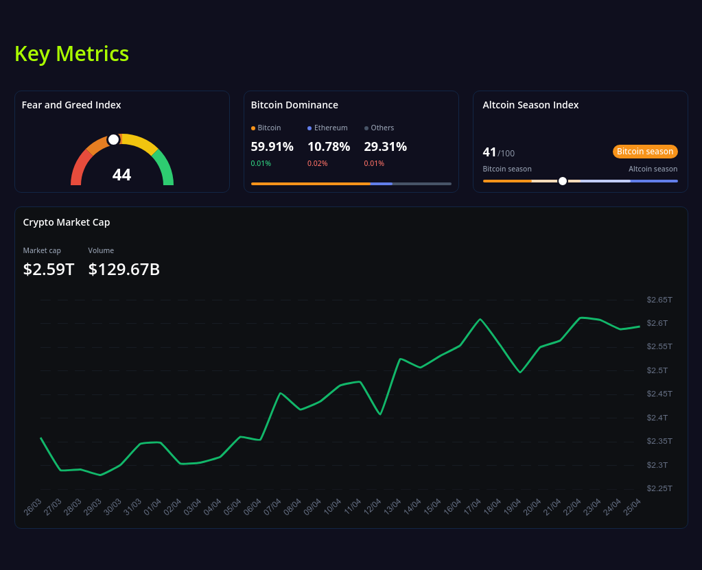 key metrics? screenshot
