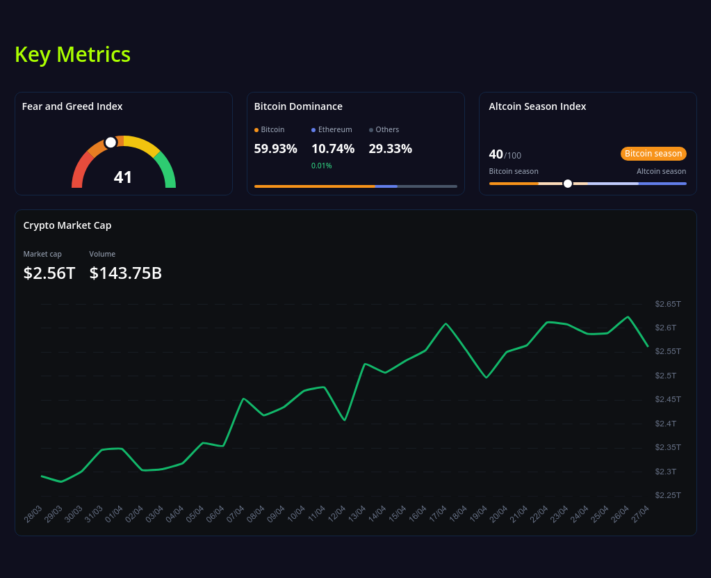 key metrics? screenshot