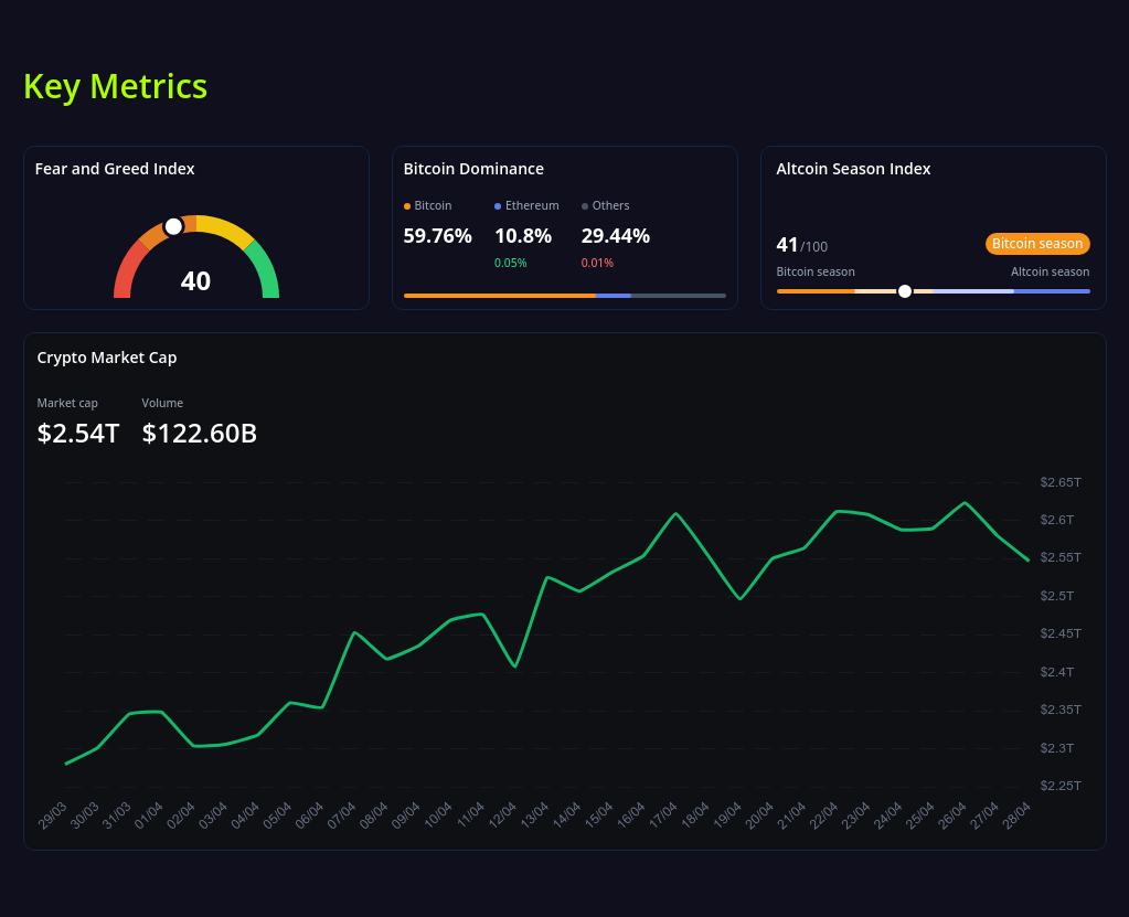 key metrics? screenshot
