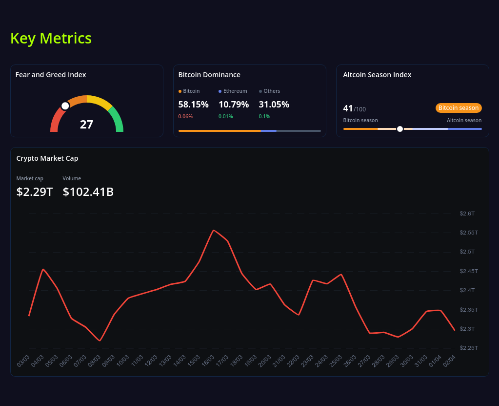 key metrics? screenshot