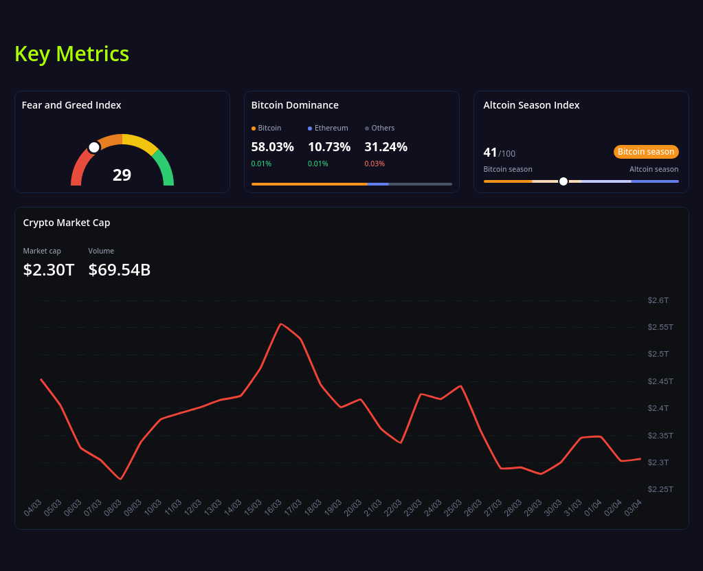 key metrics? screenshot