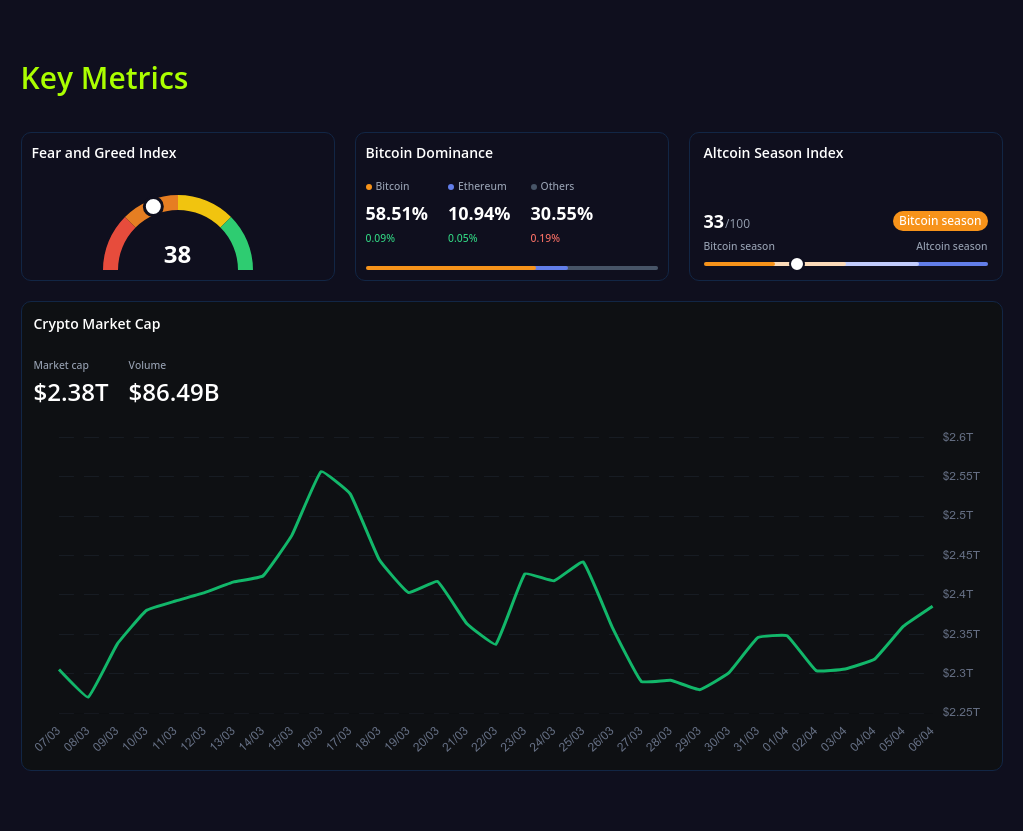 key metrics? screenshot
