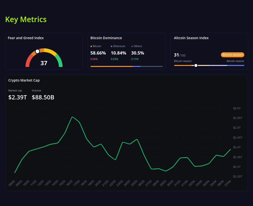 key metrics? screenshot