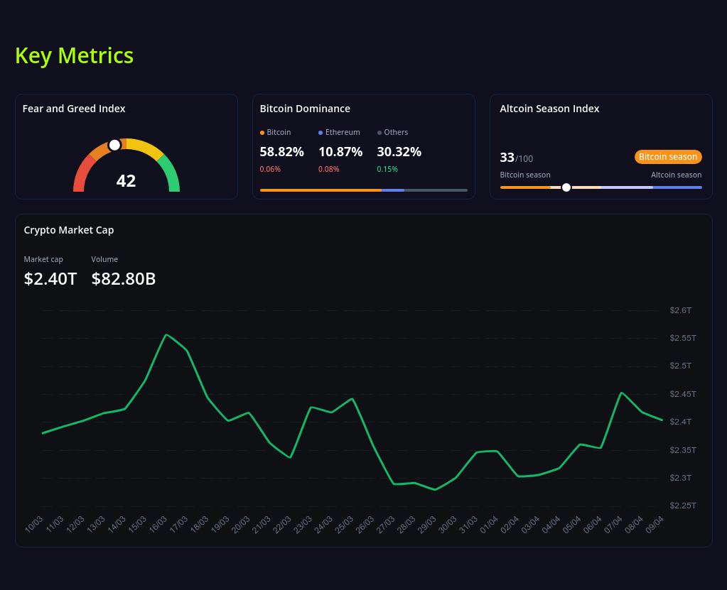 key metrics? screenshot