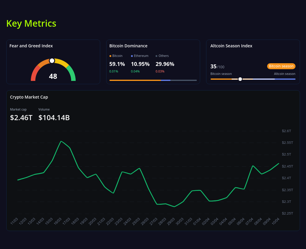 key metrics? screenshot