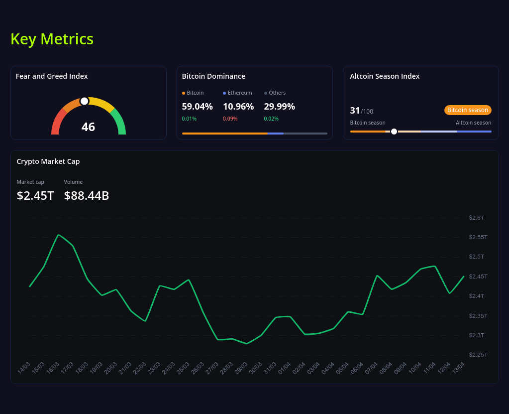 key metrics? screenshot