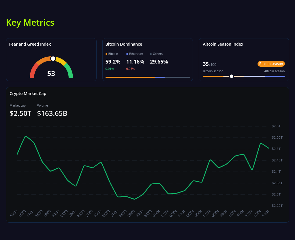 key metrics? screenshot