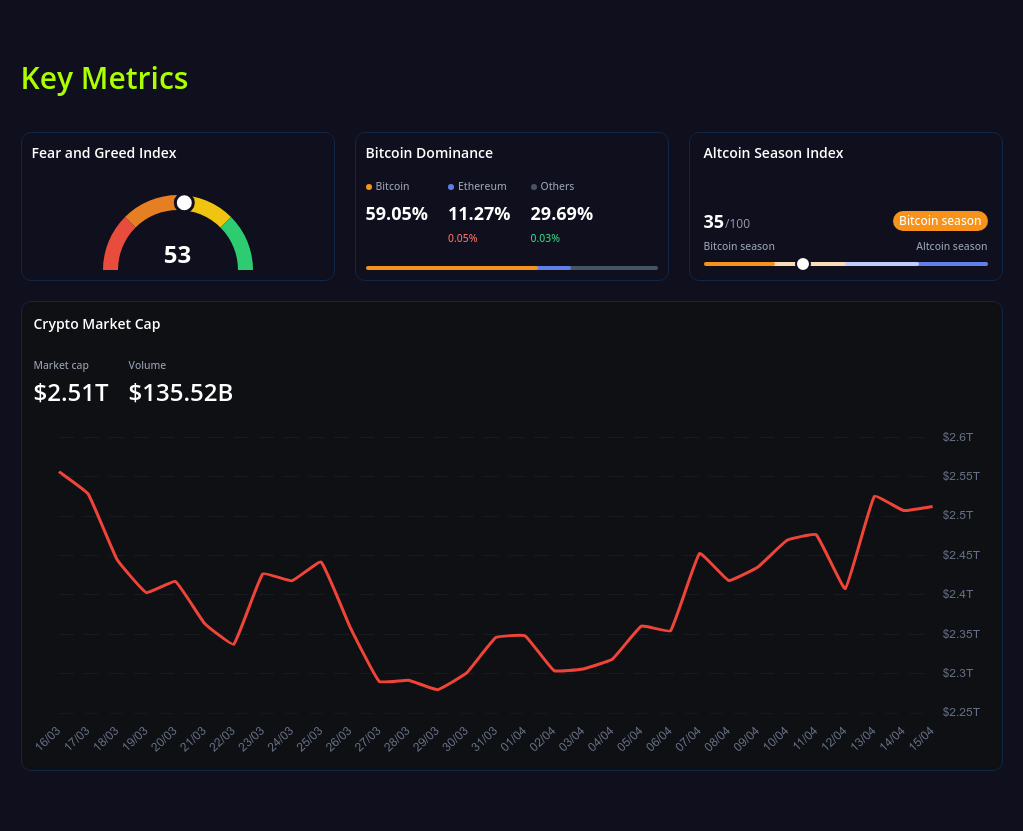 key metrics? screenshot