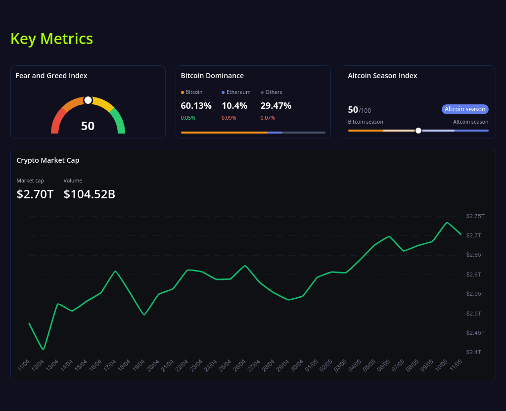 key metrics? screenshot