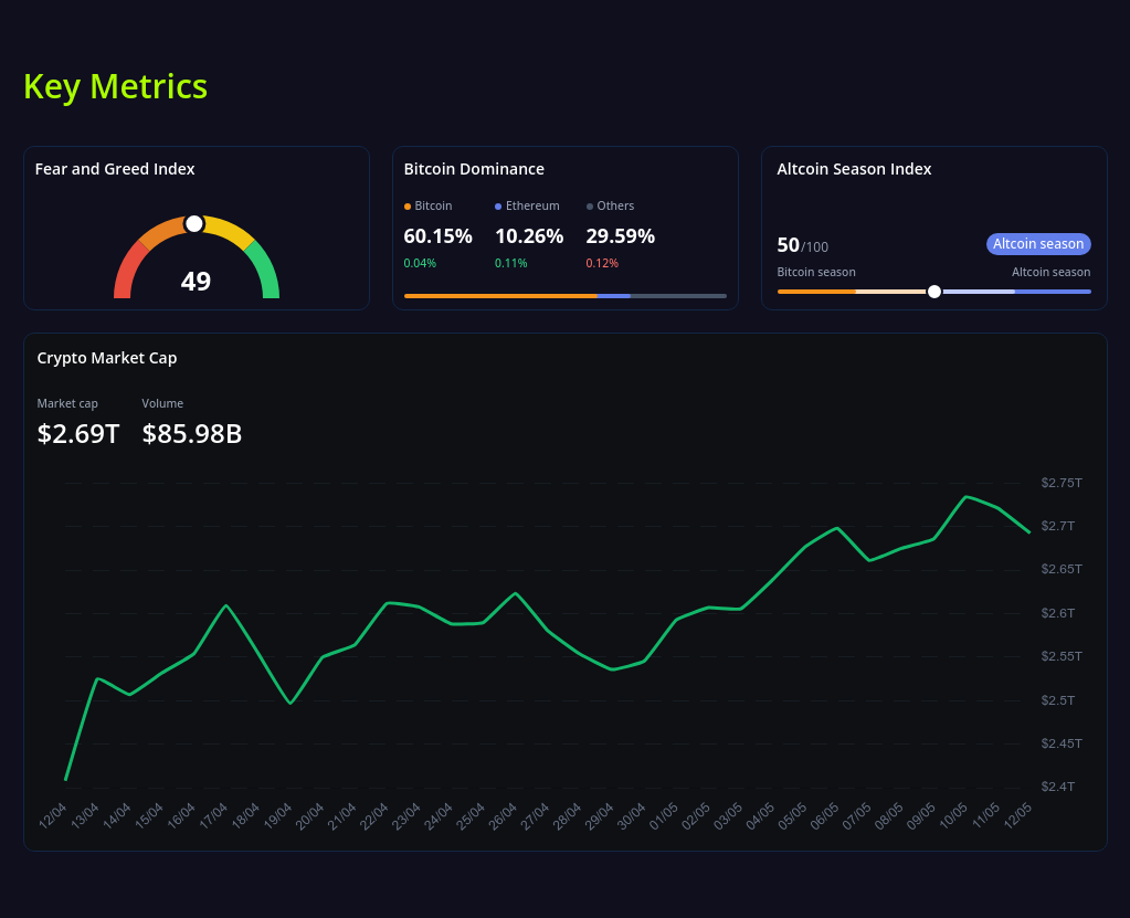 key metrics? screenshot