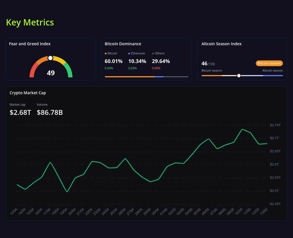 key metrics? screenshot