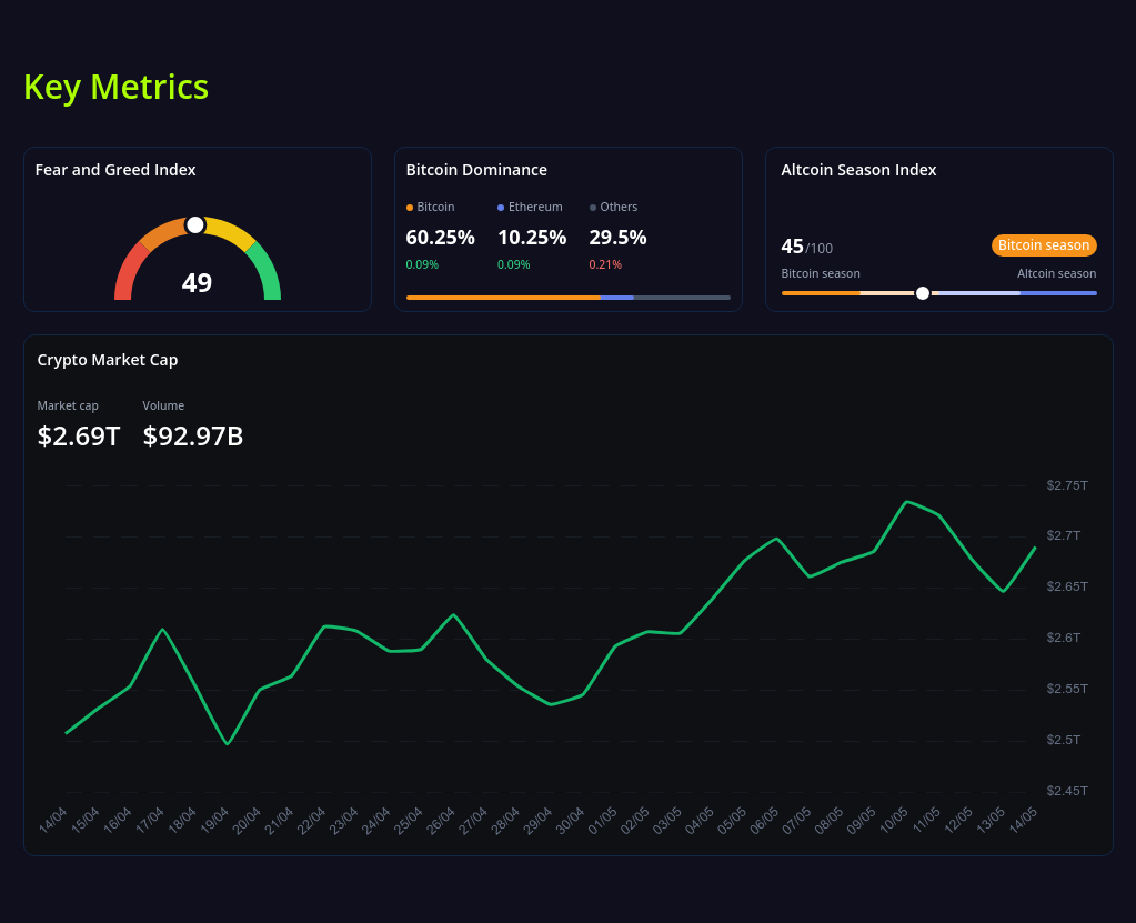 key metrics? screenshot
