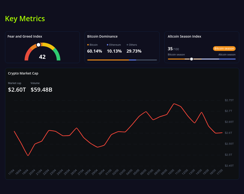 key metrics? screenshot