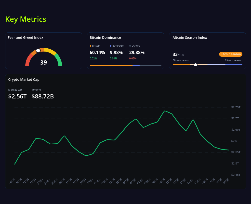 key metrics? screenshot
