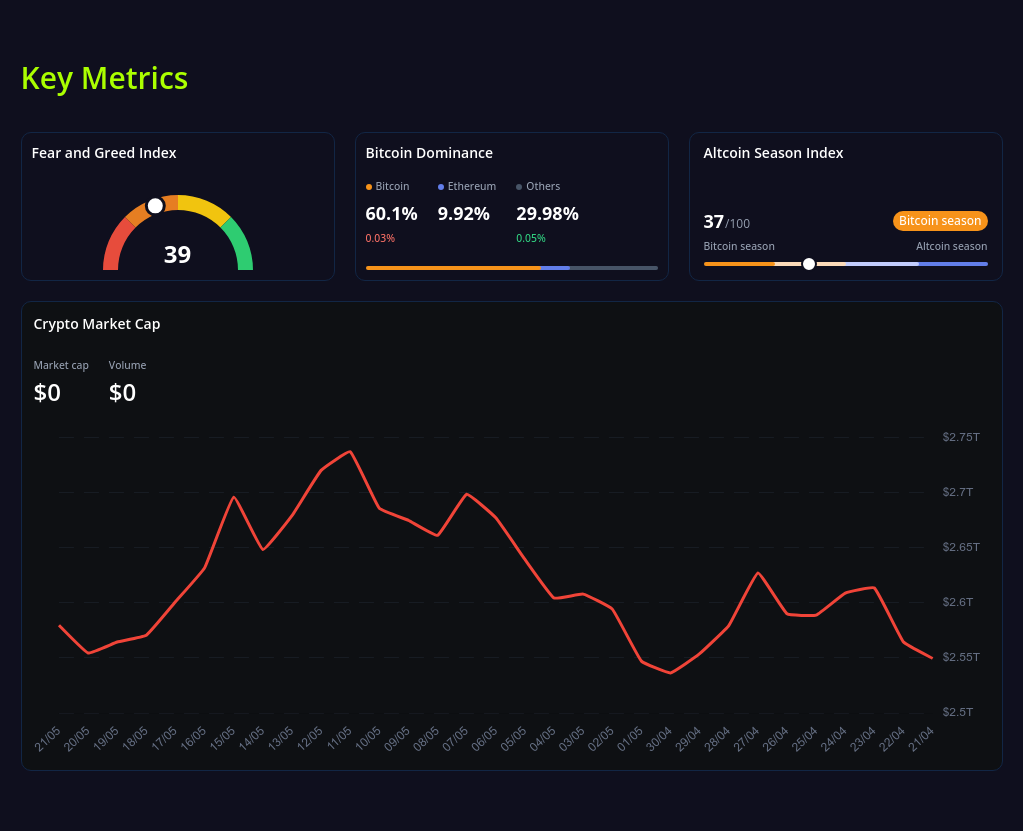 key metrics? screenshot