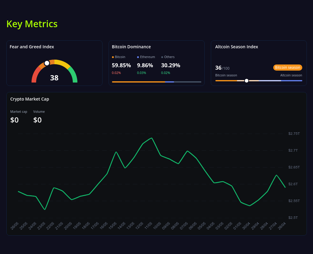 key metrics? screenshot